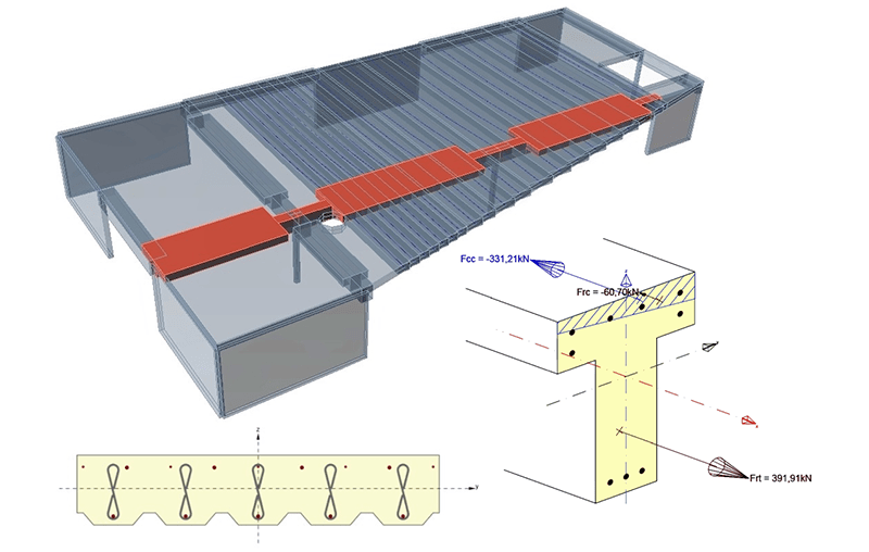 Idea statica Beton