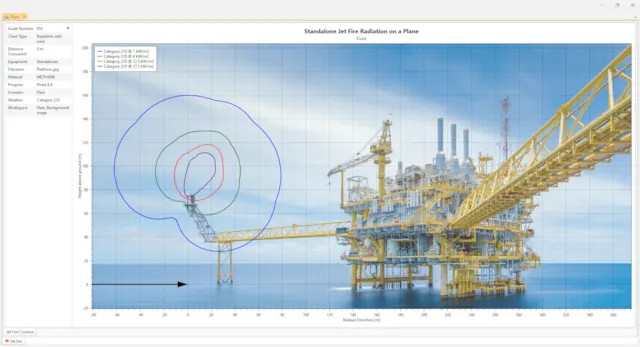 SAFETI (Software for the Assessment of Flammable, Explosive, and Toxic Impact)