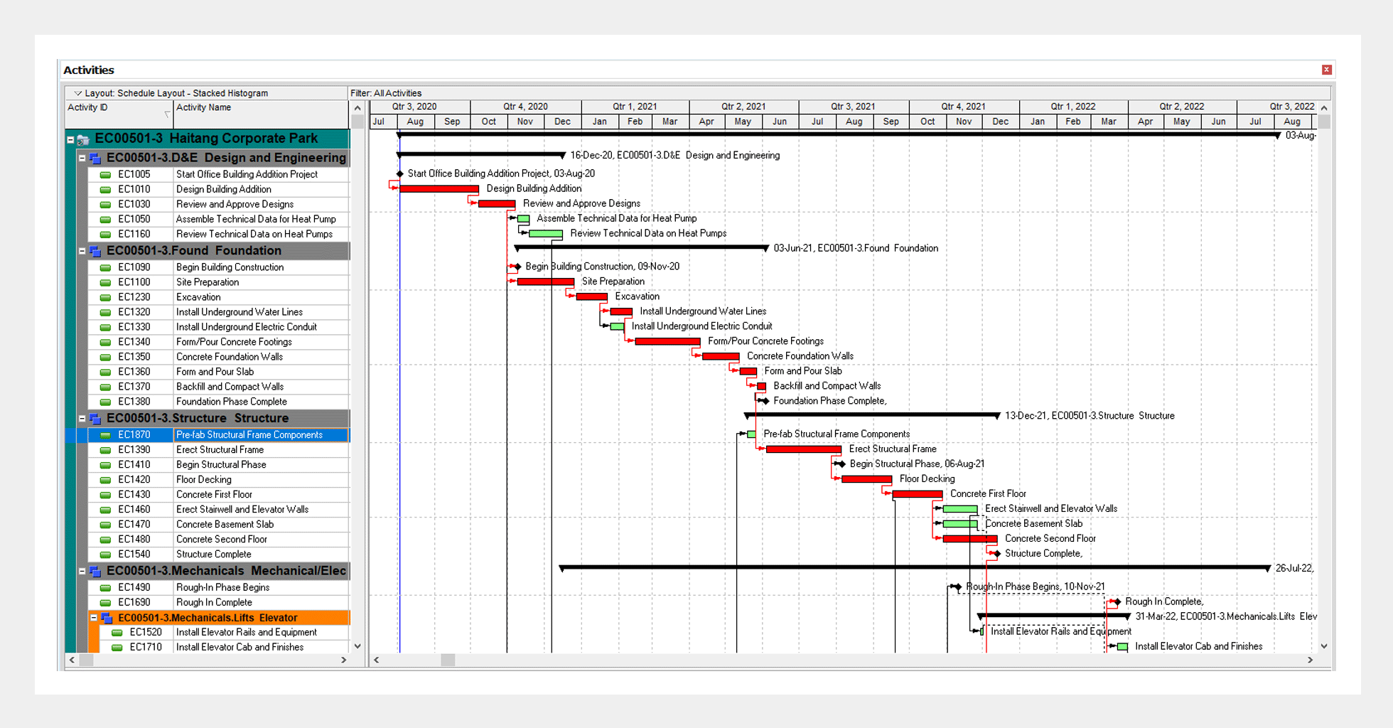 Oracle Primavera PPM